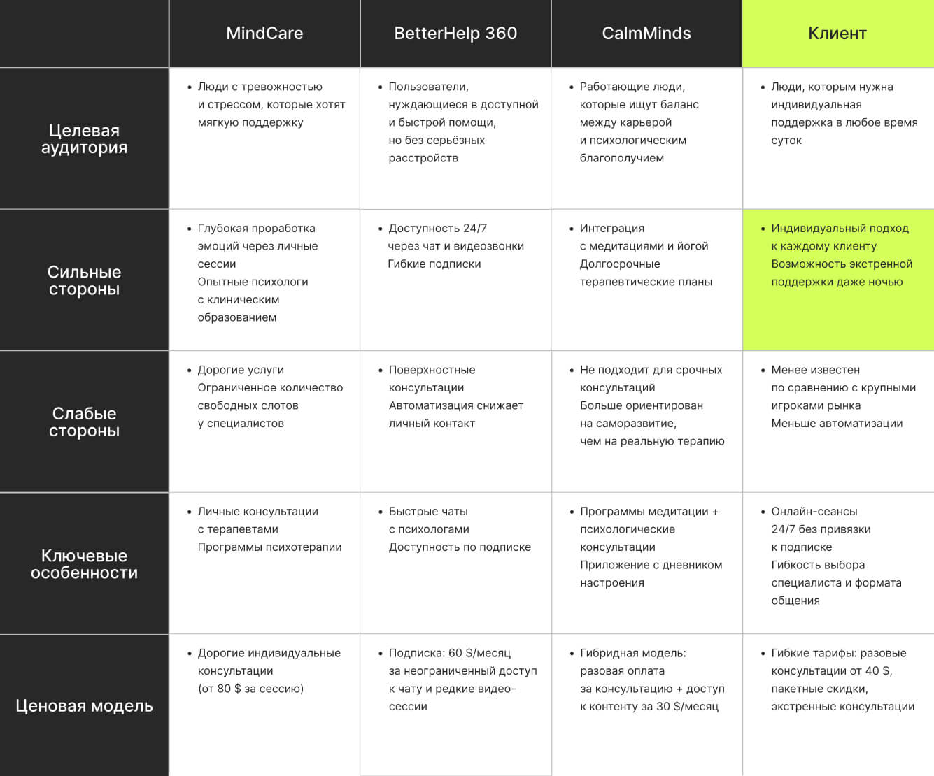 Competitor Analysis Summary Table